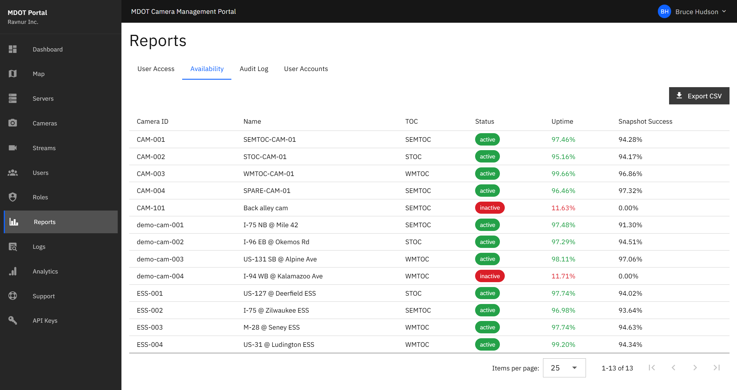 Availability Report showing a table of cameras with uptime percentage and snapshot success rate columns.